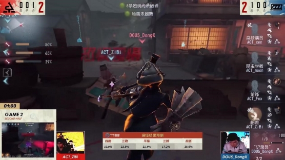 風(fēng)譎云詭！成都GG逆風(fēng)翻盤拔得頭籌《第五人格》2022IVL秋季賽首周賽報(bào)發(fā)布