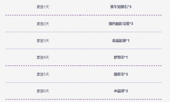 《QQ飛車手游》A車輕松得活動(dòng)即將開啟！