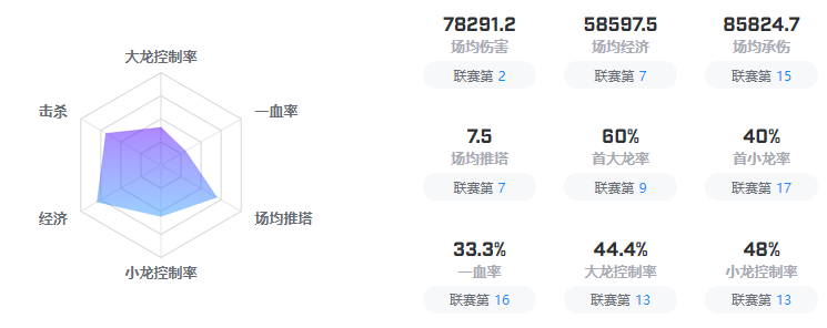 《英雄聯盟》DRX戰(zhàn)隊介紹