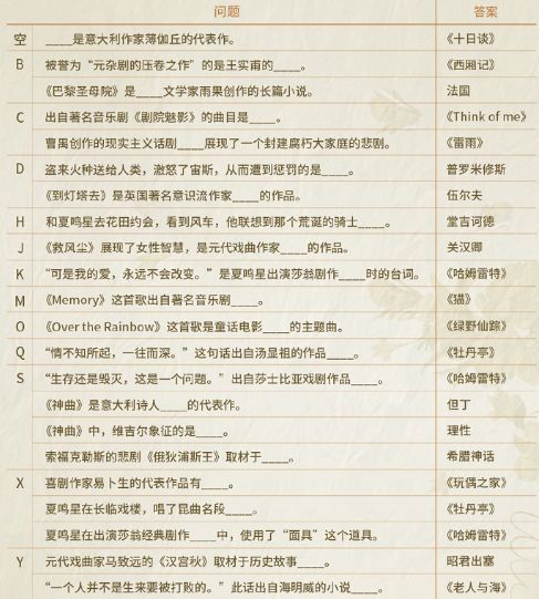 《光與夜之戀》尋覓書(shū)海問(wèn)題答案分享