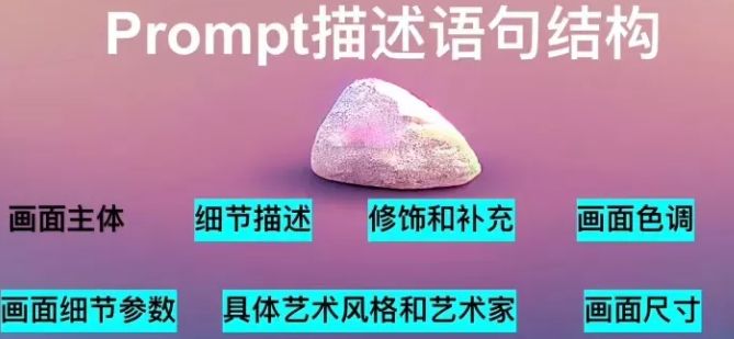 《意間ai繪畫(huà)》關(guān)鍵詞內(nèi)容介紹