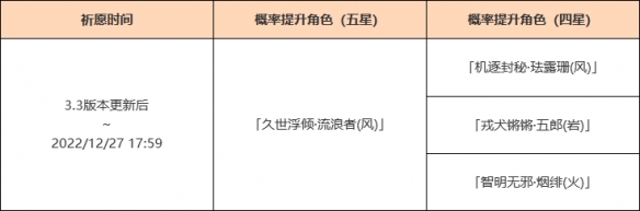 《原神》余火變相祈愿活動內(nèi)容介紹