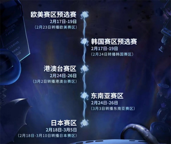 暗流涌動(dòng) 激戰(zhàn)在即《第五人格》深淵的呼喚Ⅵ 非大陸賽區(qū)線上預(yù)選賽拉開帷幕！