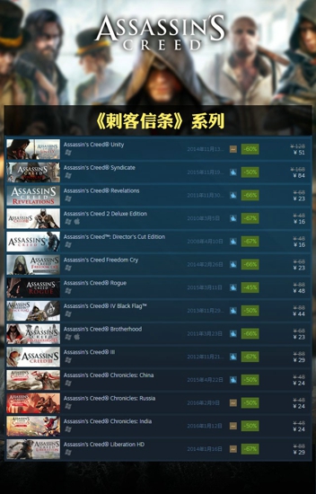 steam2016黑色星期五特惠折扣育碧3A大作全面五折，彩虹6號最低折扣價!