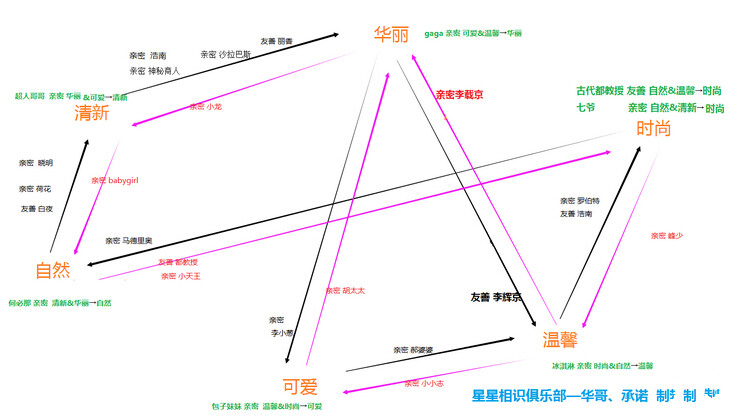 夢想星城嘉賓風(fēng)格轉(zhuǎn)換攻略，夢想星城風(fēng)格轉(zhuǎn)化嘉賓人選推薦