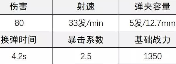 《超凡先鋒》極點(diǎn)狙擊槍改裝攻略