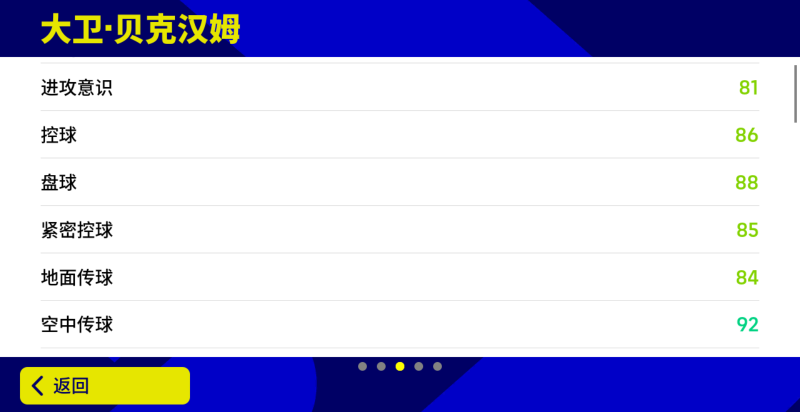 貝克漢姆：中場吊射驚世駭俗，紅魔少年震爍古今