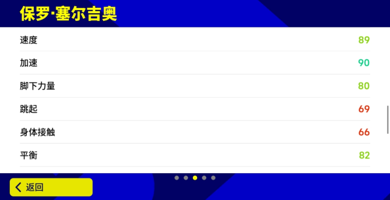 拜仁快馬制霸邊路，絢爛步法身姿翩遷