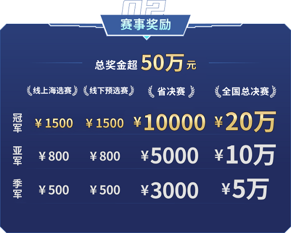 熱血競技，展王者風(fēng)采！動感地帶·5G校園先鋒賽·吉林賽區(qū) 長春線下賽整裝待發(fā)！