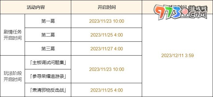 《原神》4.2特爾克西的奇幻歷險活動攻略