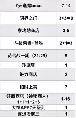 《陰陽師》每月獲取黑蛋數量一覽