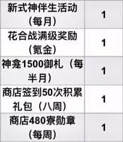 《陰陽師》每月獲取黑蛋數量一覽