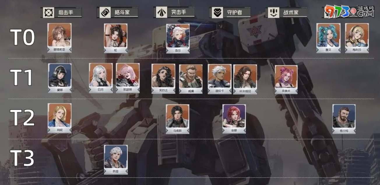 《鋼嵐》機師排行一覽