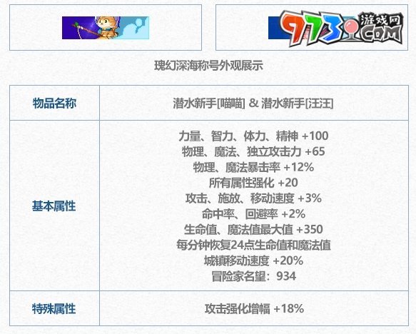 《dnf》2024夏日套稱號(hào)詳情介紹