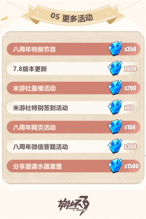 《崩壞3》八周年慶典福利內容介紹